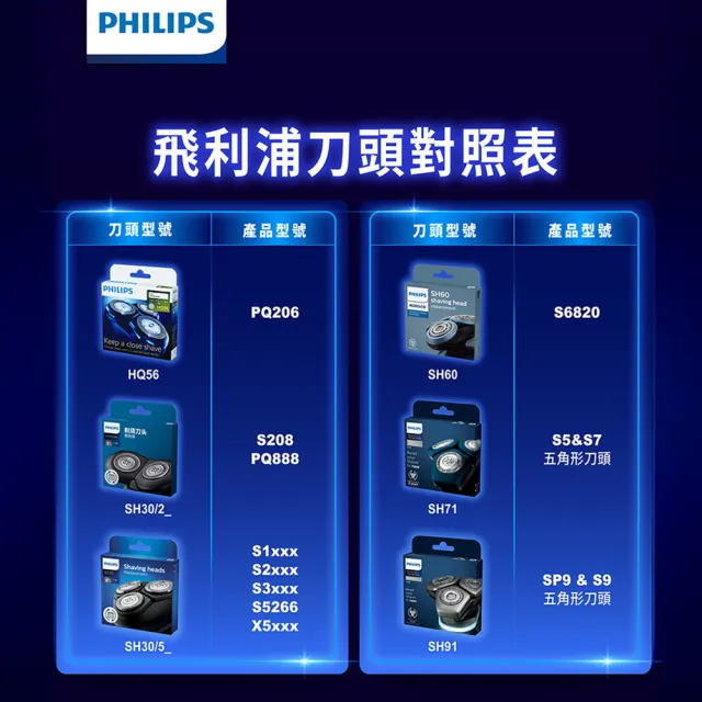 【Philips 飛利浦】SH71/51 原廠電鬍刀替換刀頭 (適用S7000/新一代S5000系列/荷蘭製/官方直營)