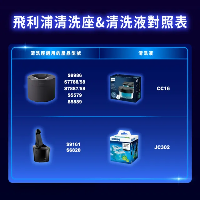 【Philips 飛利浦】SH30/51 原廠電鬍刀替換刀頭 (適用S3000/S1000系列/荷蘭製/官方直營)