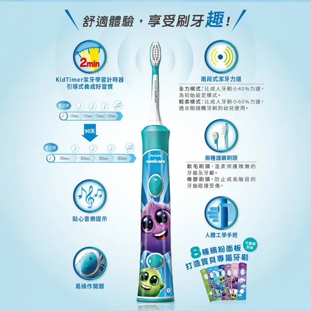 【Philips 飛利浦】HX6322/04 新一代藍芽兒童音波牙刷 (互動APP/送貼紙/保護乳牙/官方直營)