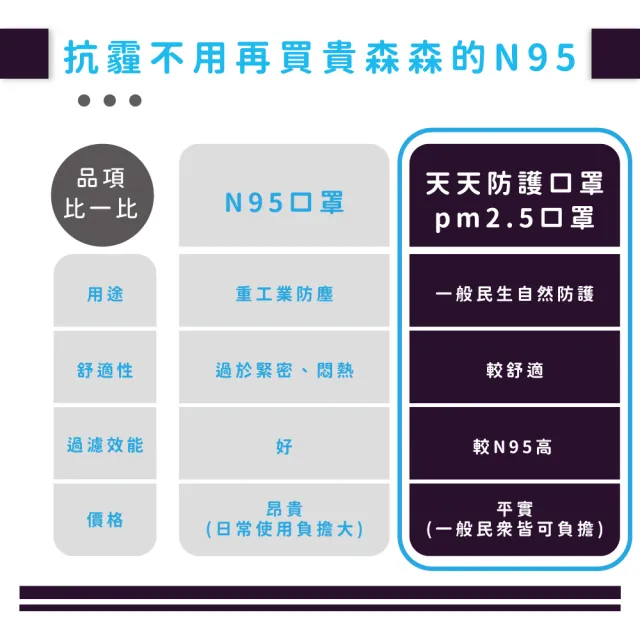 【天天】PM2.5 專業防霾口罩 黑色 防疫必備(B級防護 12入/盒)