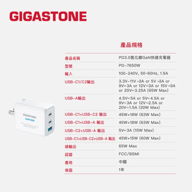 【Gigastone 立達國際】65W GaN三孔PD-7650快充組：附60W傳輸線(支援iPhone17/MacBook筆電)