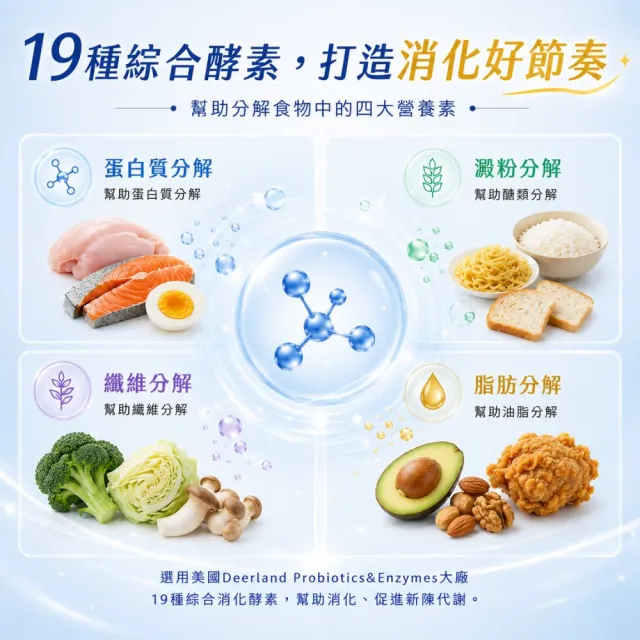 【LOHAS 優活】LBS有酵益生菌 3g*30包/盒 3入組(幫助消化、排便順暢)