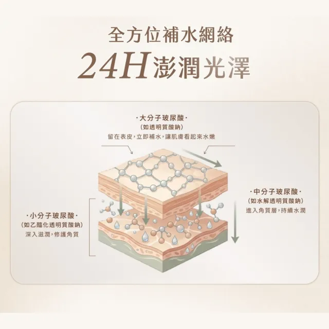 【THE TRUE 本真】零毛髮溫和美肌組 (官方直營 柔膚淨毛霜+舒緩修護露 附刮棒 無痛 快速 除毛保養)