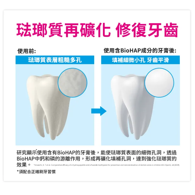 【Bioniq 貝歐尼】修復+護齦牙膏75mlx4入
