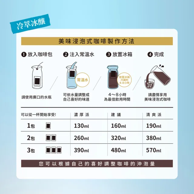 【UCC】職人冷萃浸泡式咖啡8g*10入*4盒組共40入(甘甜果香/香醇堅果各2盒)