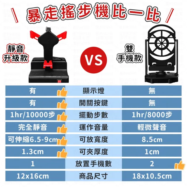 【愛Phone】暴走搖步機｜雙手機款｜ 升級降噪 自動搖步機 皮克敏 計步器 種花神器 搖擺器 寶可夢走路機