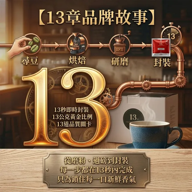 【13章】13章專業冰滴久釀6入組(160ml/瓶)