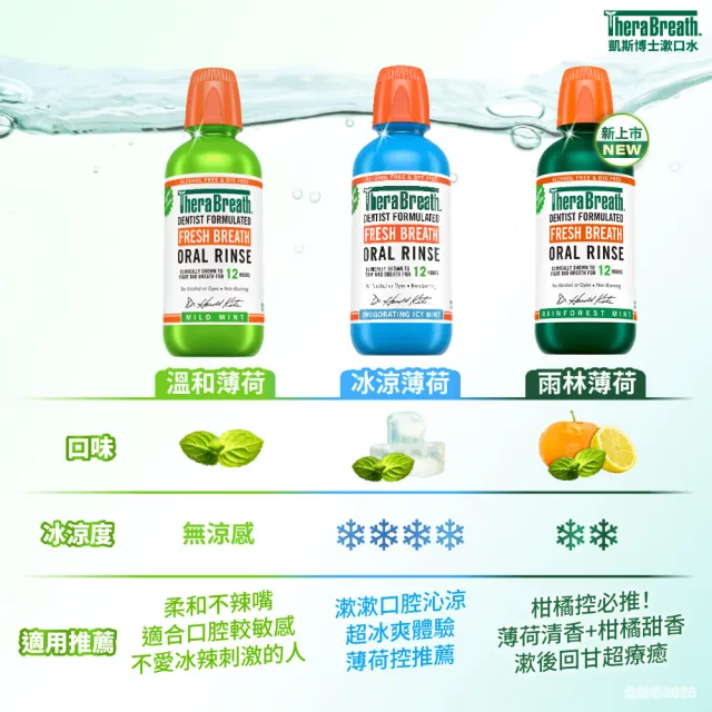 【TheraBreath 凱斯博士】任選 無酒精漱口水 473ml(溫和薄荷/冰涼薄荷/雨林薄荷)