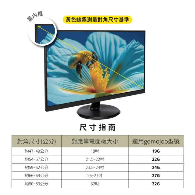 【gomojoo】32吋抗菌濾藍光保護鏡(抗菌 減少藍光 台灣製造 三年保固)