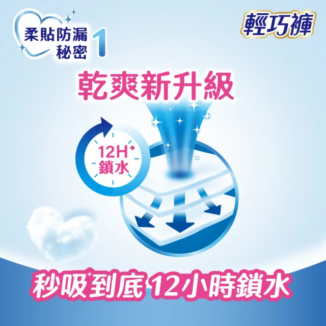 【滿意寶寶】瞬潔乾爽輕巧褲L-XXL(任選5箱組)