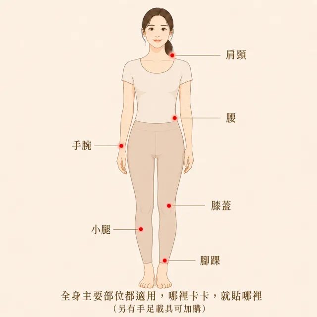 【UNIVERSAL FOCUS 宇球】舒利貼 AcuPuckII 紅光儀 載具組 (貼片式紅光/免手持/久站族/運動後/銀髮族適用)