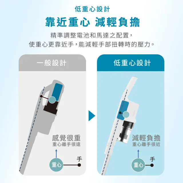 【Panasonic 國際牌】日本製造!大吸力無線吸塵器MC-SB33J-W(momo獨家機型/可水洗濾網/零負擔握把)