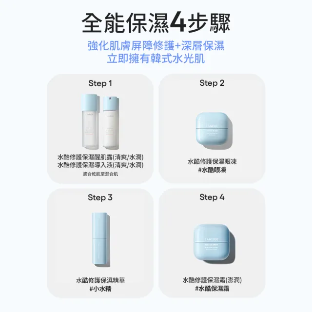 【LANEIGE 蘭芝】官方直營 水酷修護保濕精華 50ml #小水精(精華液 保濕精華 玻尿酸 敏弱肌)