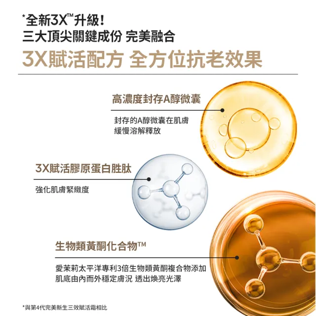 【LANEIGE 蘭芝】官方直營 完美新生三效賦活霜 50ml(60秒霜 抗老乳霜 緊緻 撫紋 A醇)