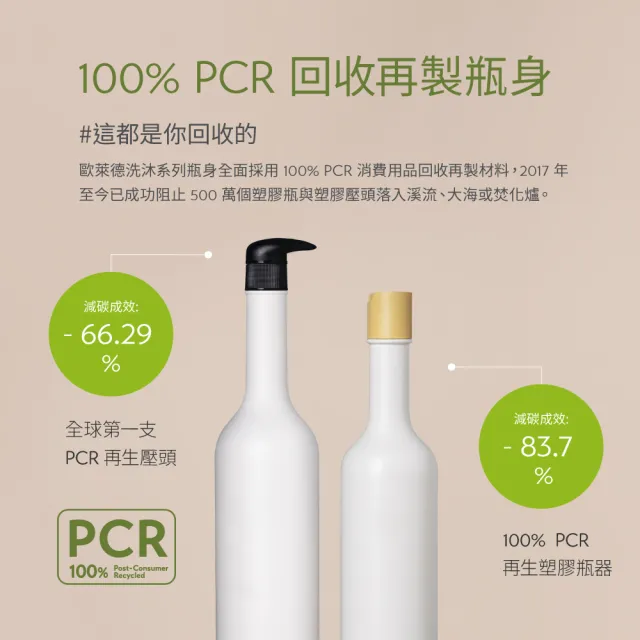 【O’right 歐萊德】零碳永續洗髮精禮盒(禮盒/禮物首選 芬恩環保提袋)