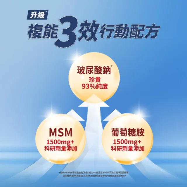 【Move Free 益節】葡萄糖胺錠複能3合1加強錠2瓶(共300錠 關鍵/保健/葡萄糖胺)