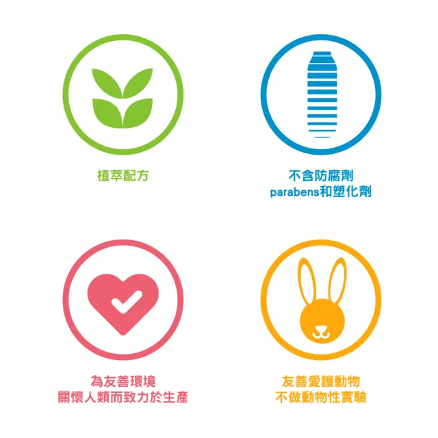 【method 美則】男仕潔膚露-檀香岩蘭草532ml(沐浴乳 冒險 自信 中性)
