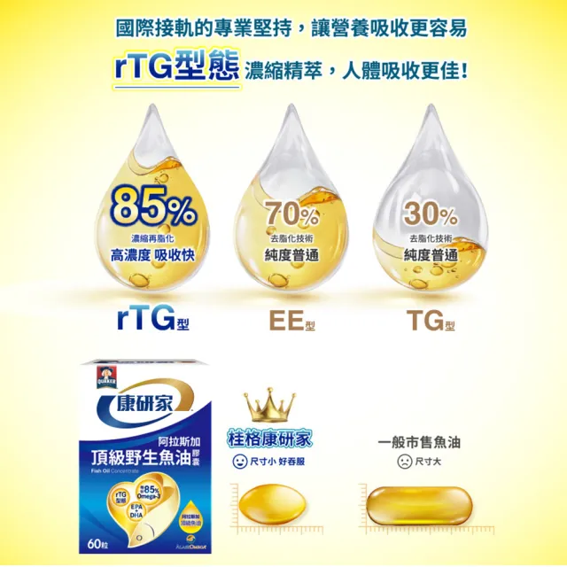 【桂格康研家】頂級野生魚油膠囊60粒×3盒(85% 高濃度/1.2g Omega-3/EPA/DHA/阿拉斯加野生鱈魚)