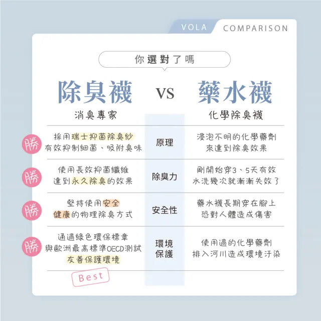 【VOLA 維菈】6雙組 消臭足弓運動襪 除臭襪 船襪 1/2短襪 氣墊襪(MIT台灣製 消臭運動襪 男女款式)
