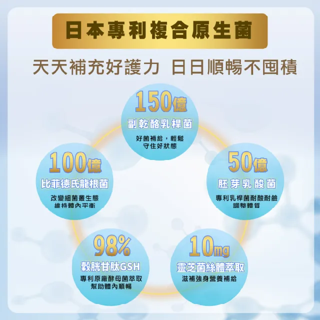 悠樂康元氣複合原生菌X1盒(14包/盒;日本原裝 消化道的守護者 改變細菌叢生態)