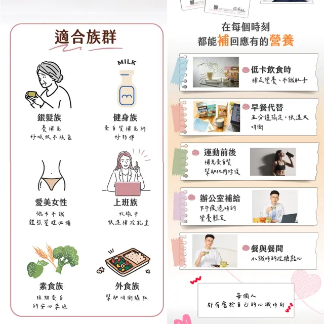 【愛營養 iNutrition】心纖餐-高纖蛋白飲-菇菇/芝麻/藜麥/金沙鹹蛋/昆布/地瓜/紅茶拿鐵/可可(8口味單盒組)