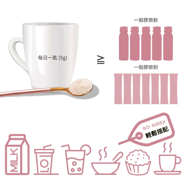 【GELITA嘉利達】專利VERISOL生物活性膠原蛋白多肽
