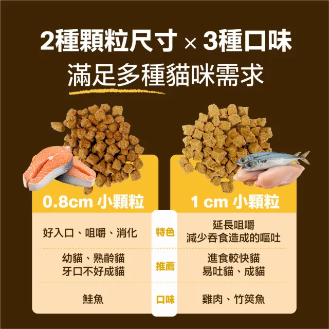 【怪獸部落】98%慢烘乾燥鮮肉主食糧800g(貓咪主食糧)