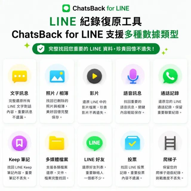 【iMyFone】ChatsBack for LINE Line救援軟體--終身版