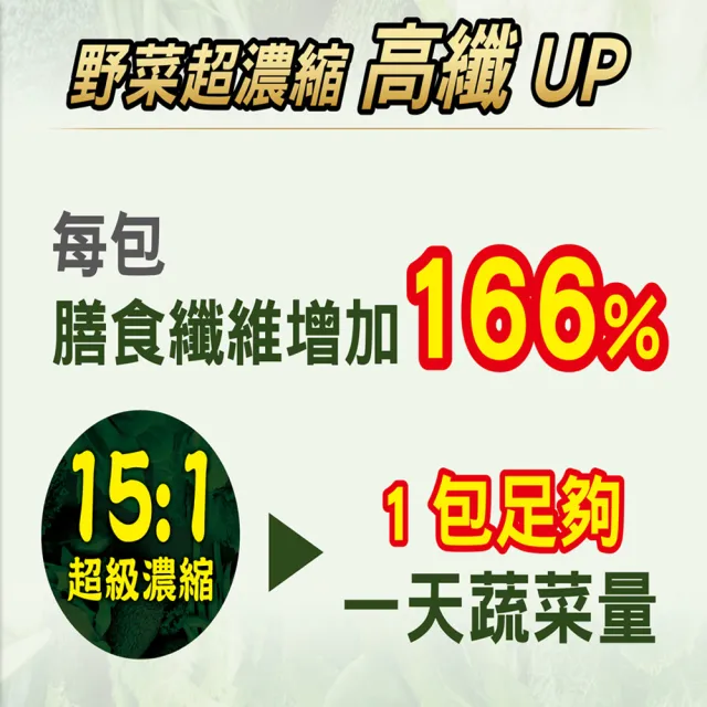 【吉品保健】永齡農場郭台銘總裁贈送總統的禮物-時時纖纖8菜8纖*1盒(14條/盒 青汁 膳食纖維 全素