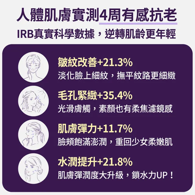 【FJ 豐傑生醫】富勒烯肌因逆齡霜-30ml/瓶(NO.1富勒烯保養品ｘ延齡撫紋ｘ抗老保養品首選)3入組