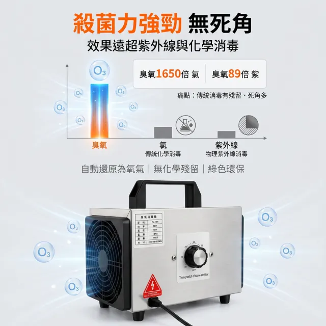 【Felsted 菲仕德】110v臭氧消毒機 臭氧發生器(家用除異味/除甲醛/活氧殺菌/空氣淨化/10g)