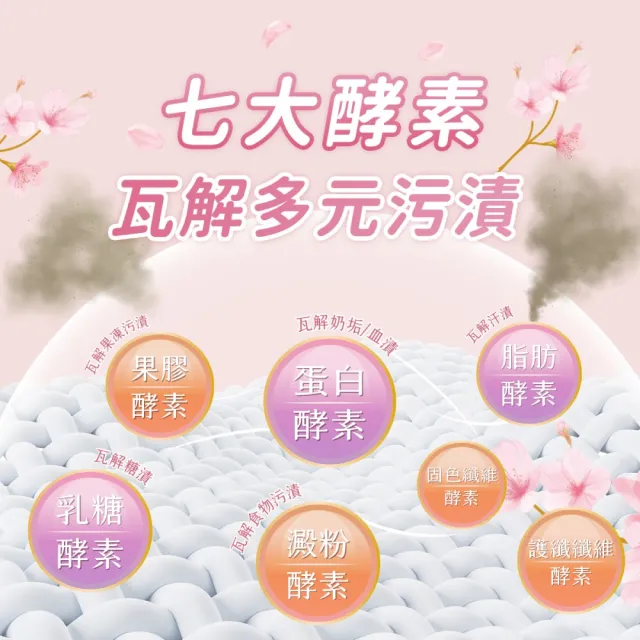 【清淨海】8g*24顆 3包 櫻花7+抗菌酵素洗衣膠囊(七大酵素/濃縮抗菌/無螢光劑/洗衣凝珠/洗衣膠球/洗衣球)
