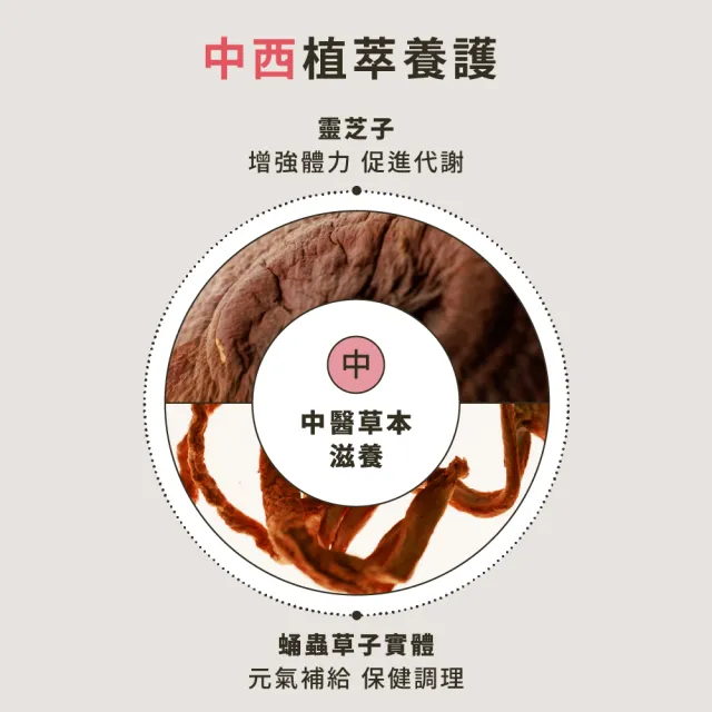 【HD】養顏健髮紅石榴膠囊30顆(好氣色/青春美麗/日常保養/全素) 好日生醫 中西醫雙重養護 超快出貨