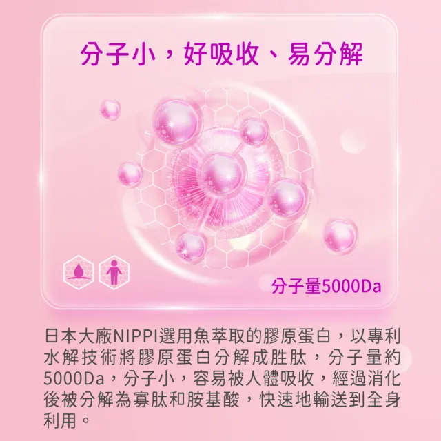 【老行家】燕窩膠原蛋白x2瓶(600粒/瓶)(日本大廠NIPPI原料/成份單純無香料/無雌激素)