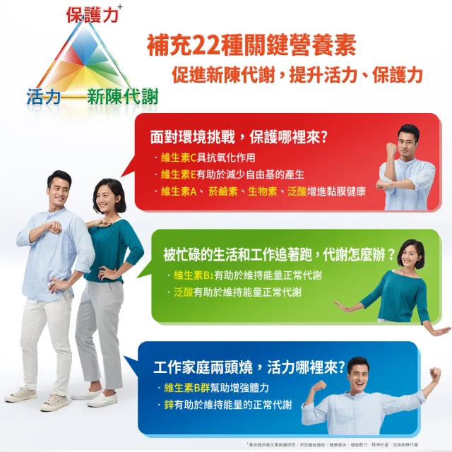 【CENTRUM 善存】成人綜合維他命錠(130錠/盒-基本保護配方 22種人體必需關鍵營養素 增強體力 調整體質)
