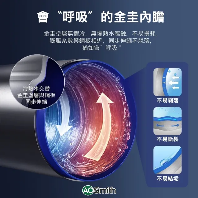 【A.O.Smith】AO史密斯 80L熱泵熱水器 省電.省錢.省空間(HPW-80AT2 適合1-3人使用)