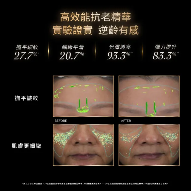 【DR.WU 達爾膚】超逆齡肌因再生精華30ML(添加類泌體)