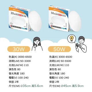 【DanceLight 舞光】4-6坪 50W雲朵調光調色 LED吸頂燈(四段壁切/遙控兩用)