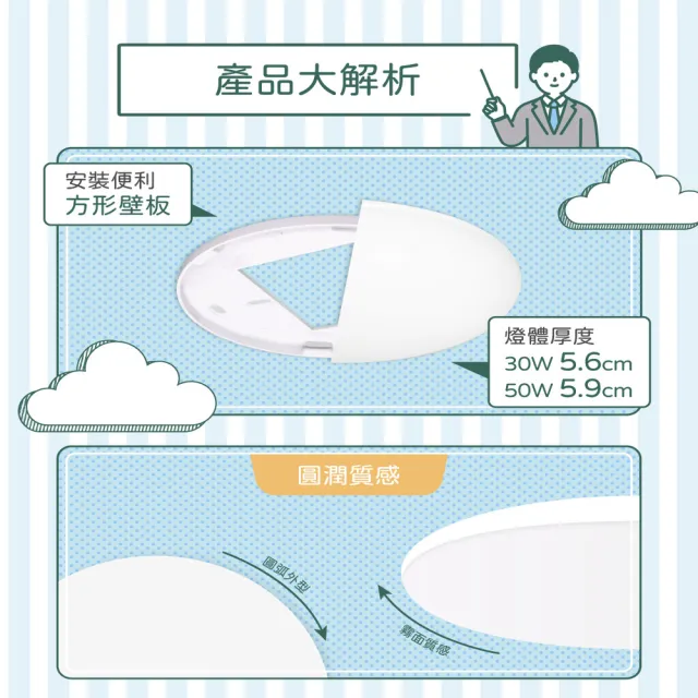 【DanceLight 舞光】4-6坪 50W雲朵調光調色 LED吸頂燈(四段壁切/遙控兩用)