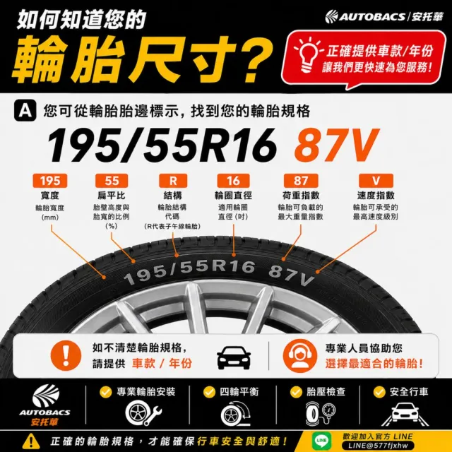 【Michelin 米其林】輪胎_ PRIMACY 5_ 225/60/17吋_舒適型輪胎 四入組 適用車款Forester Outlander(安托華)