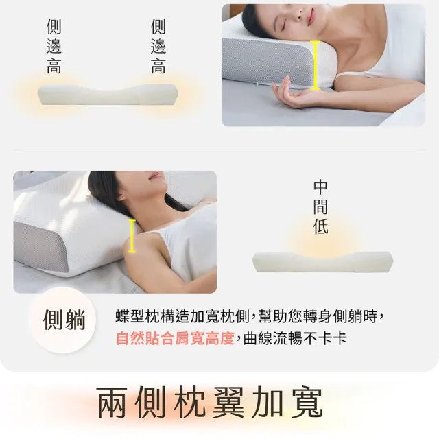 【適肌工坊】適肌調節枕