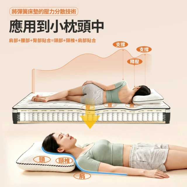 水洗獨立筒枕