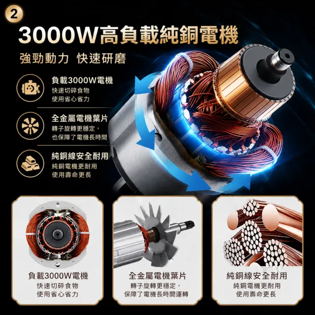 【Felsted 菲仕德】不鏽鋼大容量磨粉機800克(搖擺式超細中藥打粉機 五谷雜糧粉碎機 磨粉機)