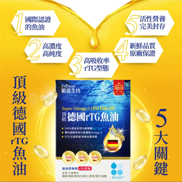 【Endear 穎達生技】德國頂級 rTG 魚油60顆x8入組(林美秀推薦/德國KD原廠授權/保健禮盒)
