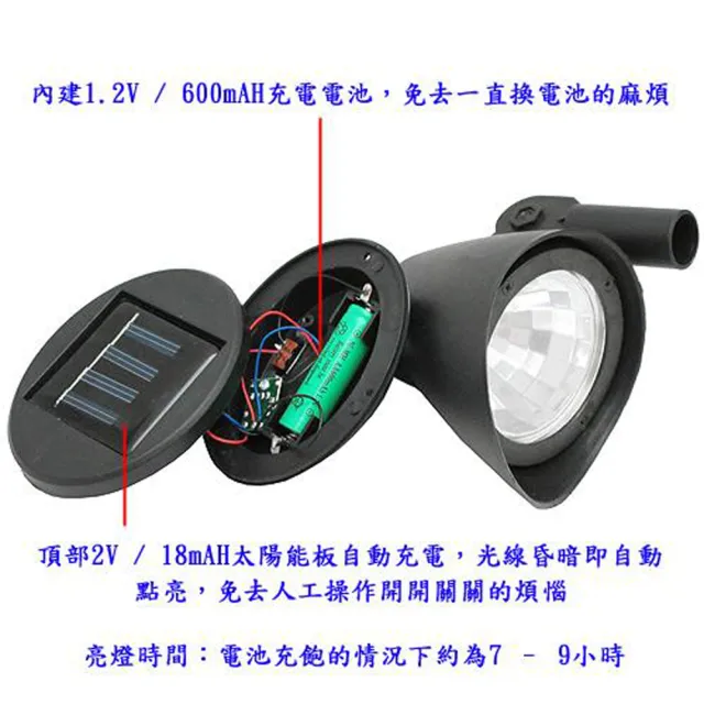 【月陽】超值2入可調太陽能充電式自動光控3LED庭園燈草坪燈插地燈(50112)