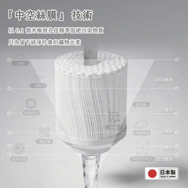 【Cleansui 可菱水】日本製-官方直營1.7L濾水壺CP503+中空絲膜濾芯*1(共1壺1芯)