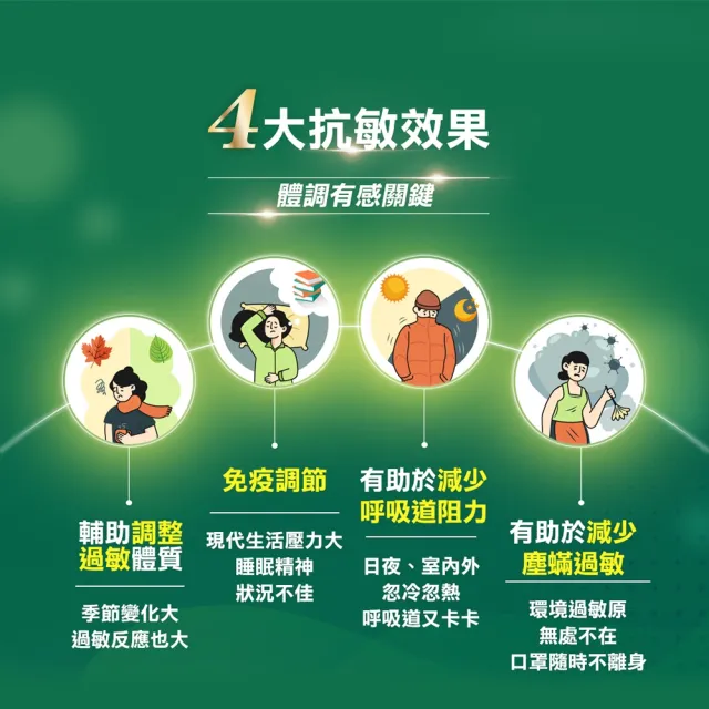 【統一】LP33健字號益生菌膠囊*4盒(30顆/盒-調整過敏體質 免疫調節 抗敏 保健禮盒)
