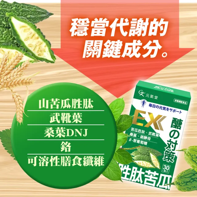 【元氣堂】醣的對策胜肽苦瓜膠囊30粒x6盒(平衡穩當/促進代謝/增加飽足)