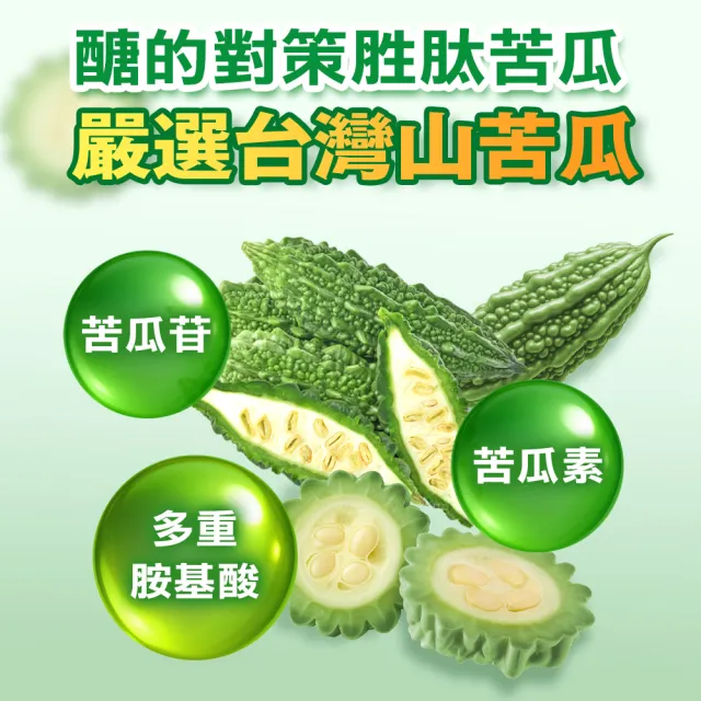 【元氣堂】醣的對策胜肽苦瓜膠囊30粒x6盒(平衡穩當/促進代謝/增加飽足)