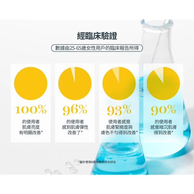 【StriVectin 皺效奇蹟】桃金日限定★皺效緊緻繃繃精華50ml(歐美院線/皮膚科推薦/緊緻肌膚)